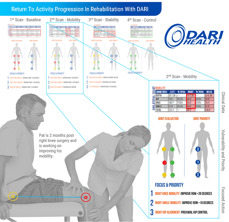 DARI Health : Rehabilitation