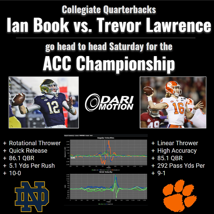 Notre Dame and Clemson – ACC Championship!