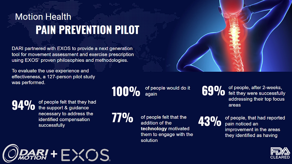 Motion Health Pain Prevention Pilot